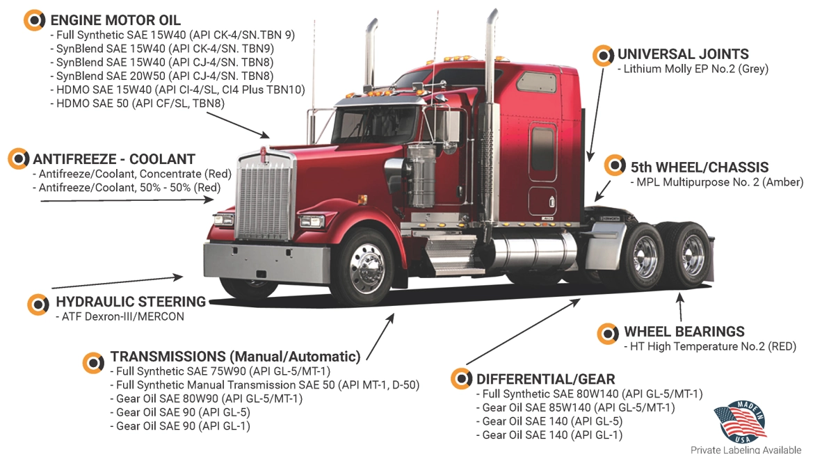 Product illustration