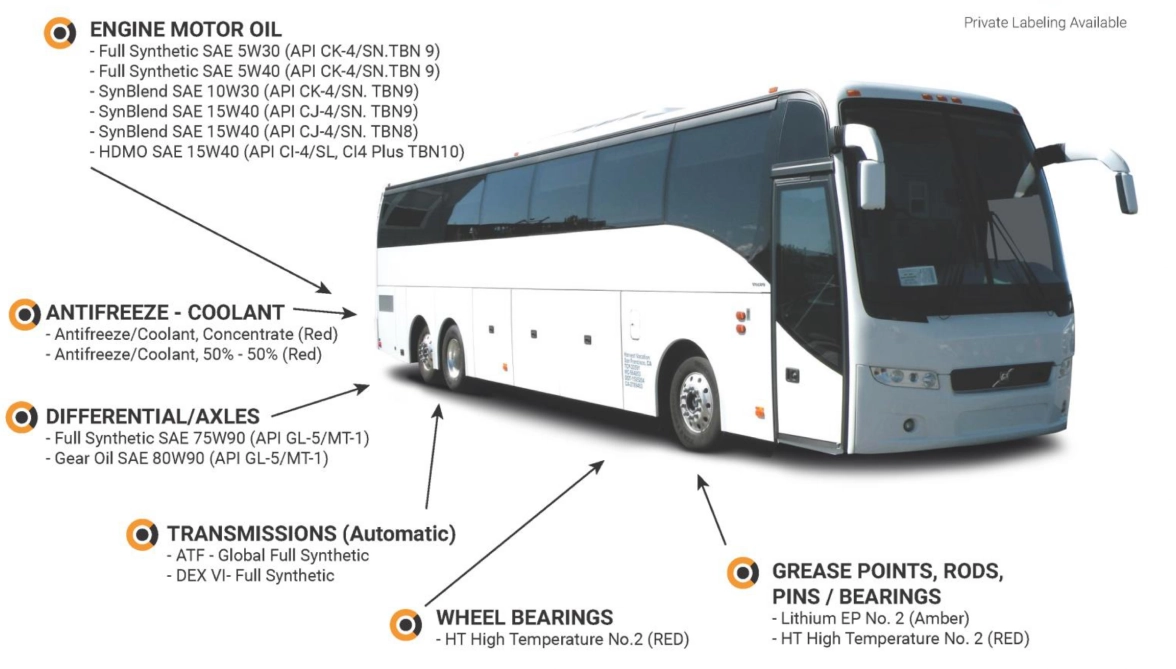 Product illustration