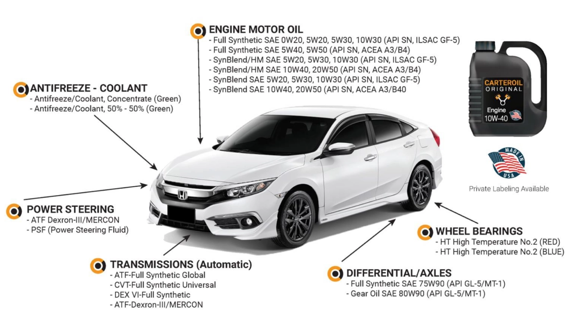 Product illustration