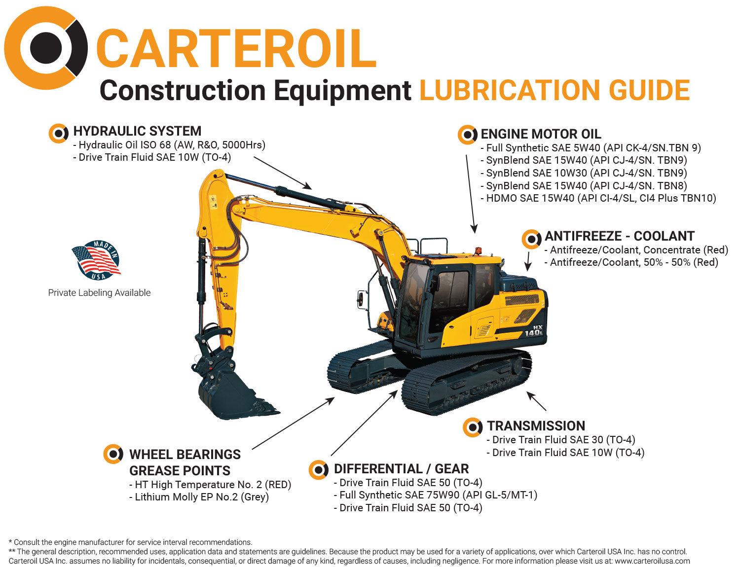 lube-guide-carteroilusa