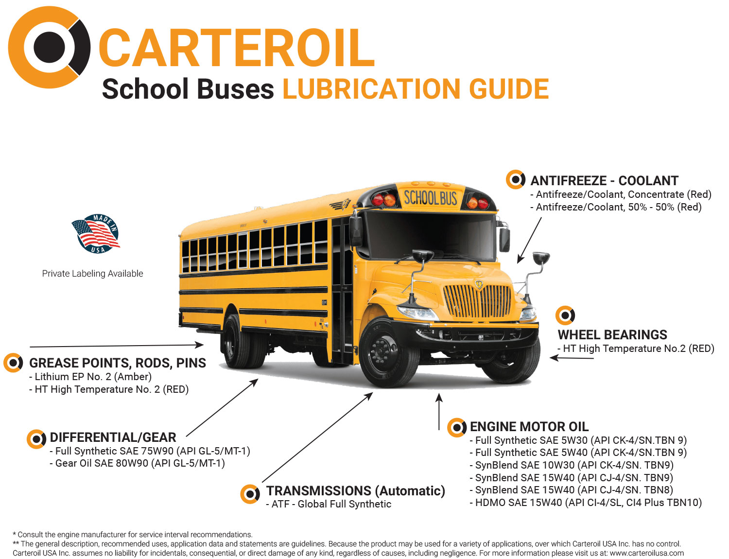 lube-guide-carteroilusa