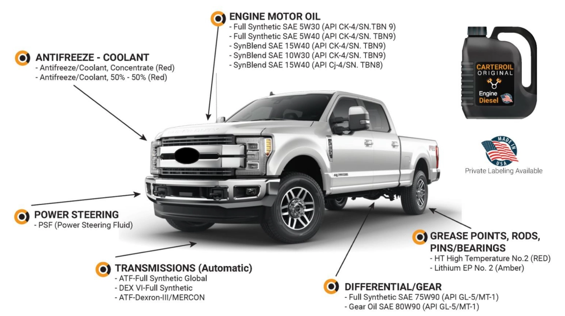 Product illustration