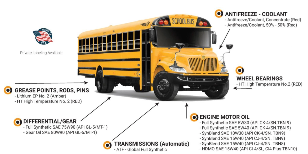 Product illustration